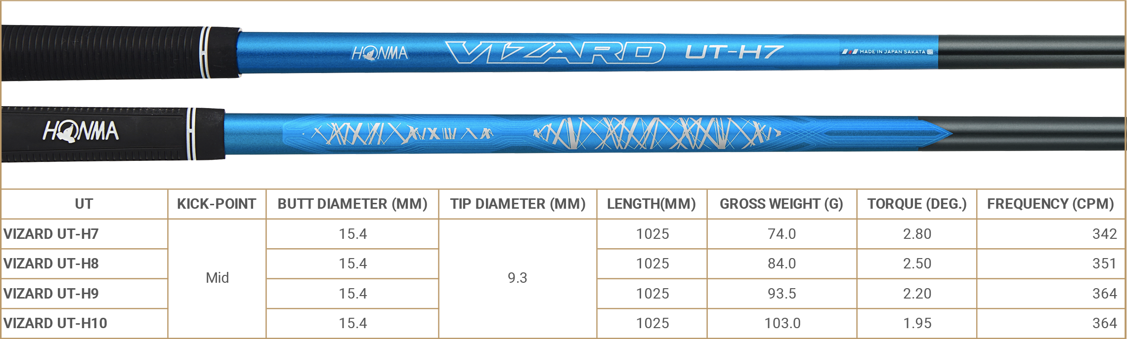 Honma Utility | Tw747 Ut | Tour World Product Details.